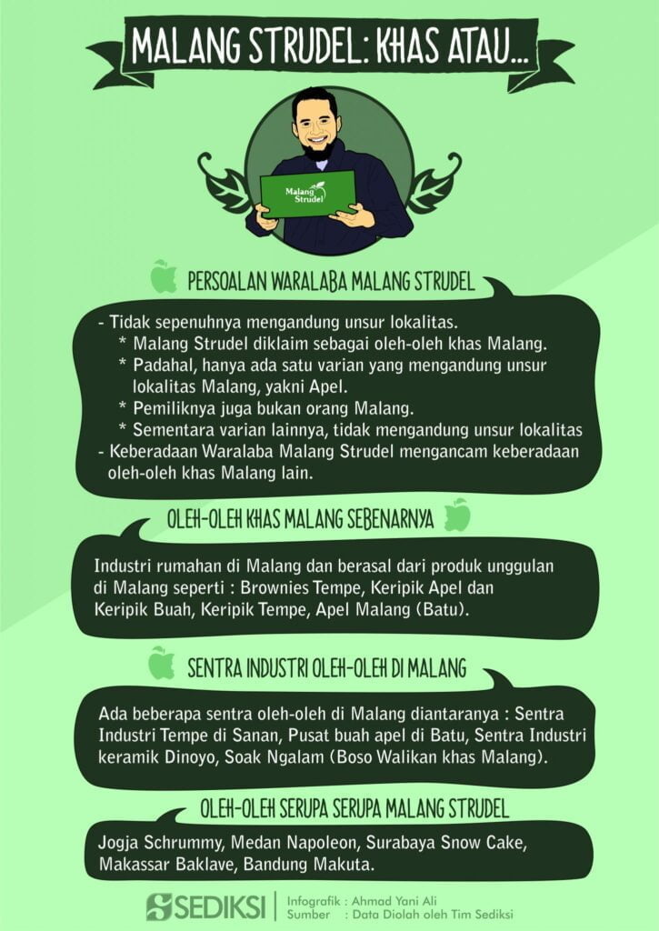 Infografis Malang Trudel