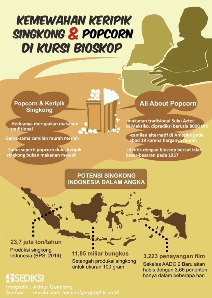 infografis popcorn kripik singkong