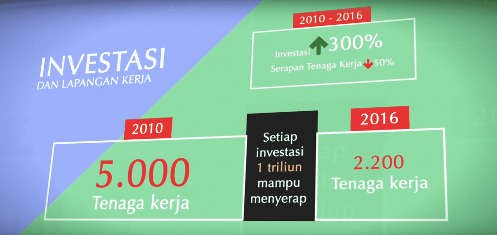 UU Cipta Kerja: Janggal Sejak Dalam Pikiran | Sediksi.com