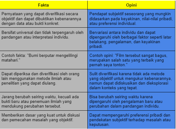 Perbedaan Fakta Dan Opini: Definisi Hingga Cara Menyikapi | Sediksi.com