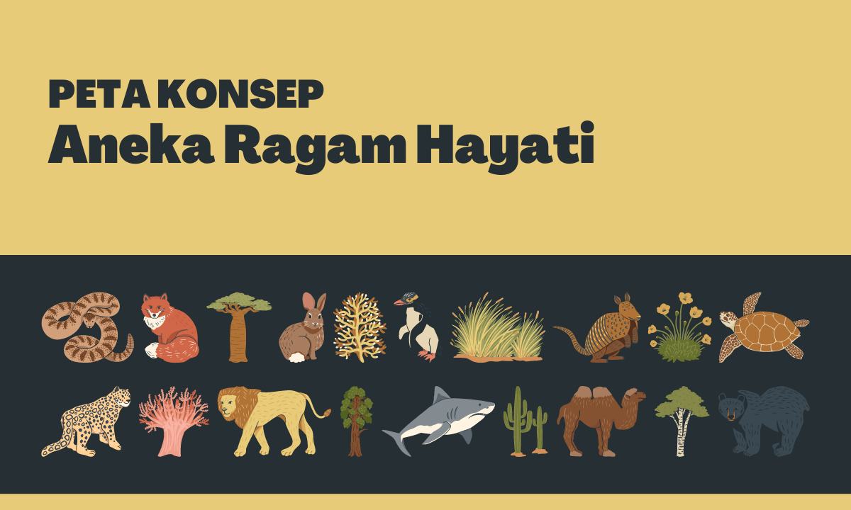 Contoh Peta Konsep Kreatif Simple Dan Menarik