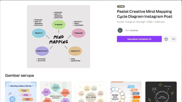 Cara Membuat Mind Mapping di Canva, Bisa Pakai Template!