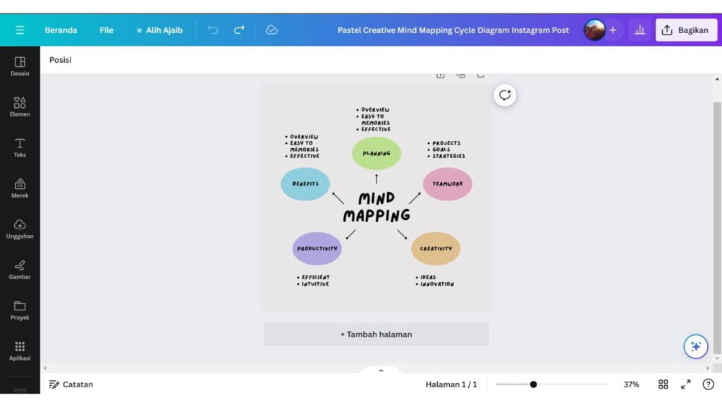 Cara Membuat Mind Mapping Di Canva Bisa Pakai Template