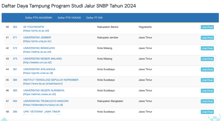 Cara Cek Daya Tampung PTN SNBP 2024