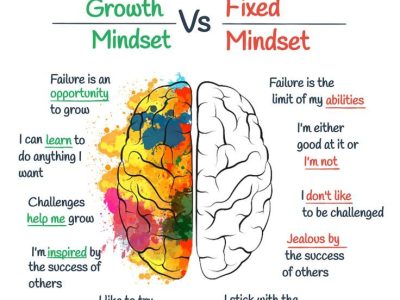 Growth Mindset vs Fixed Mindset