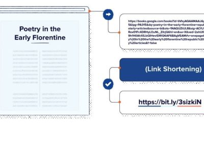 Cara Membuat Link bit.ly